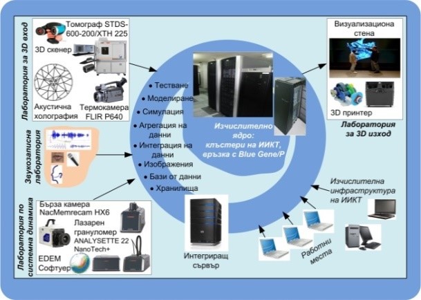 SmartLab